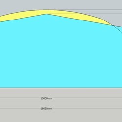 comparison of the section of an omega with a width of 18m and a delta with width of 15m